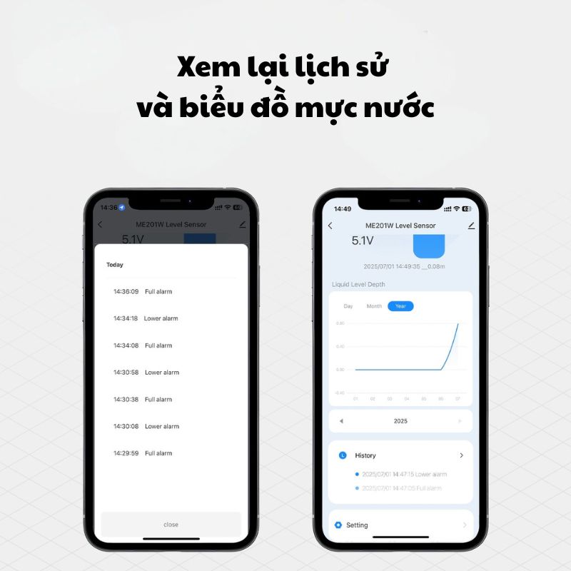 Cảm biến Mực Nước Bồn Chứa Wifi Tuya