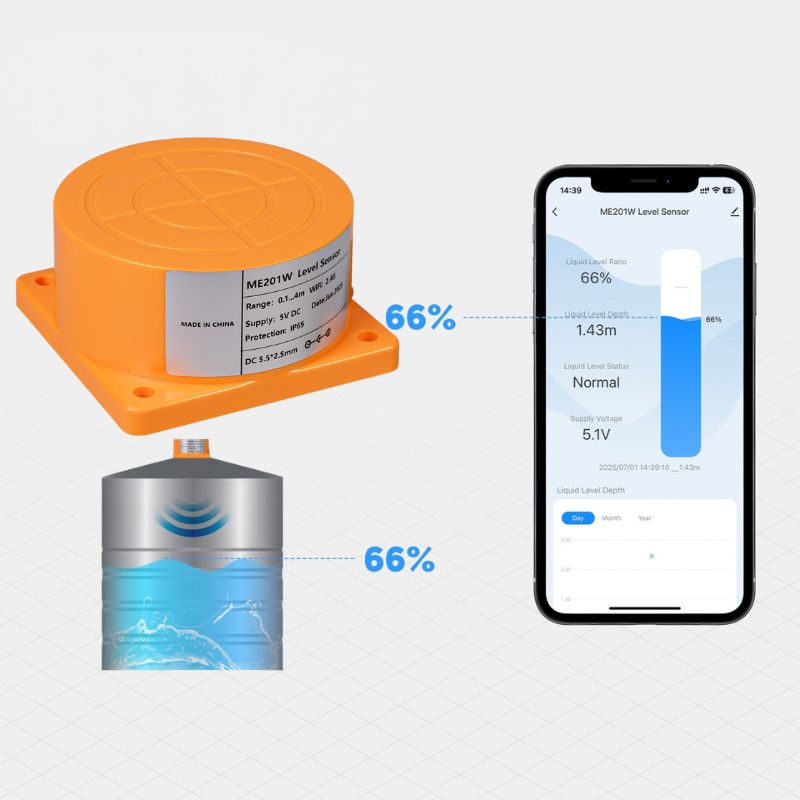 Cảm biến Mực Nước Bồn Chứa Wifi Tuya