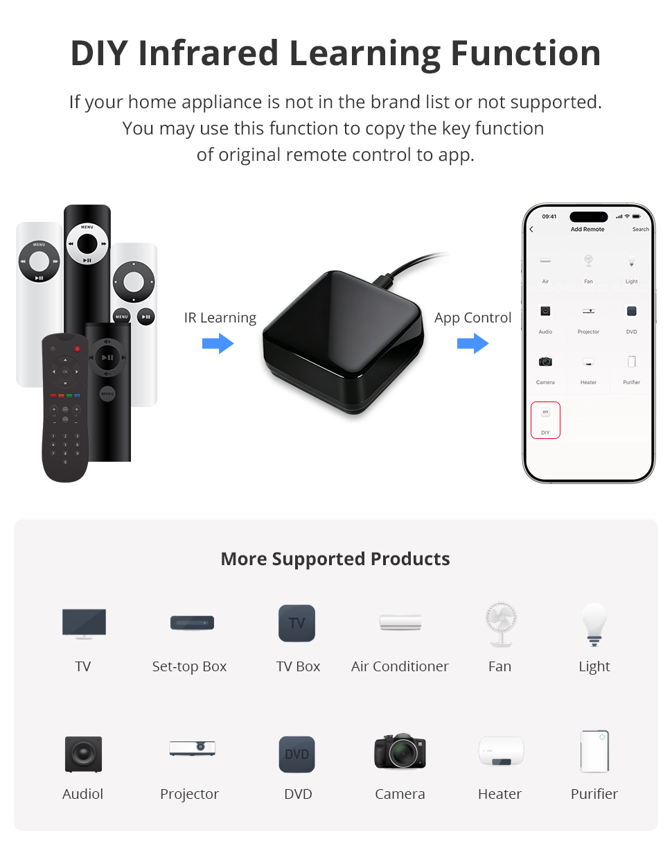 Điều khiển hồng ngoại Tuya Zigbee hỗ trợ Apple Homekit học lệnh remote gốc