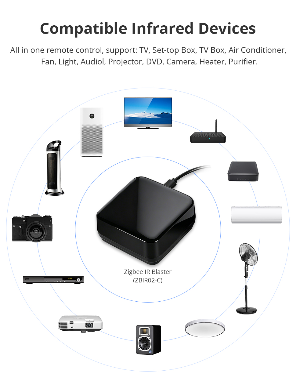 Điều khiển hồng ngoại Tuya Zigbee hỗ trợ Apple Homekit thiết bị hồng ngoại tương thích