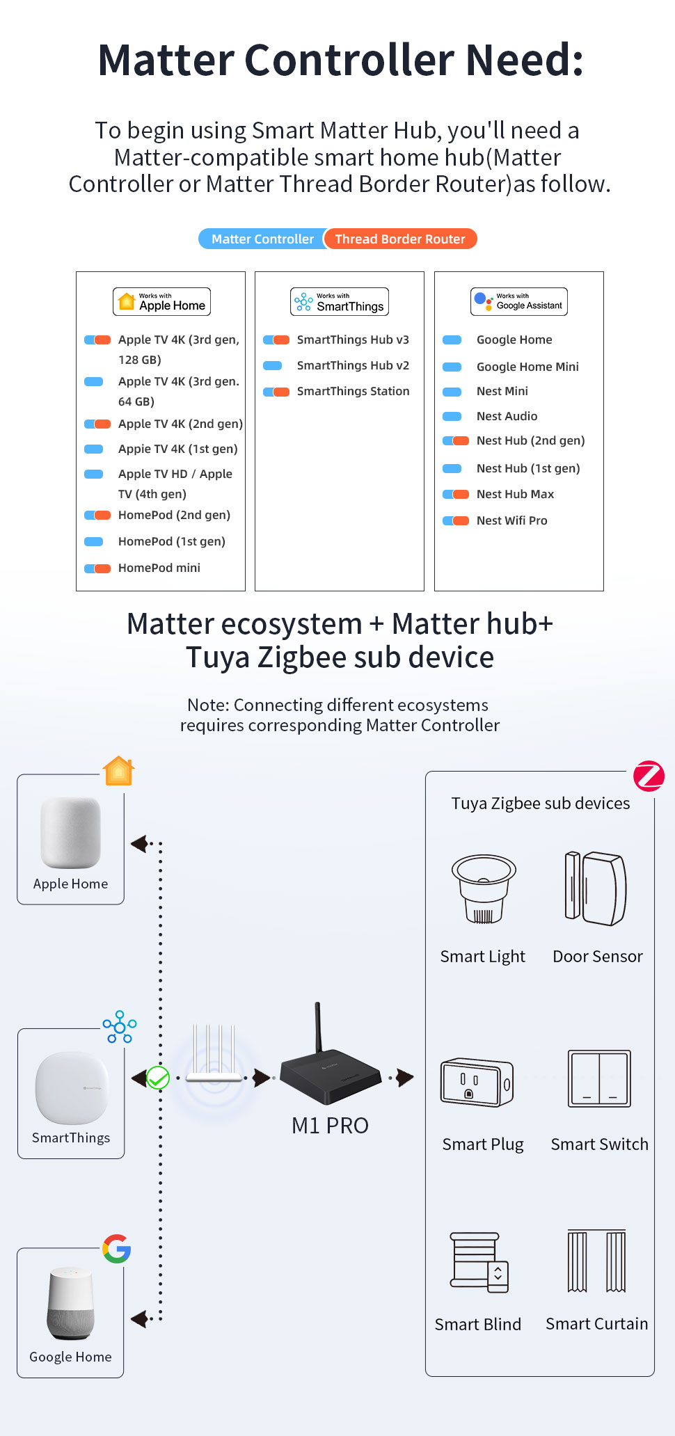 Trung tâm Hub Zigbee M1 Pro tương thích Matter Apple Homekit kết nối Matter Controller