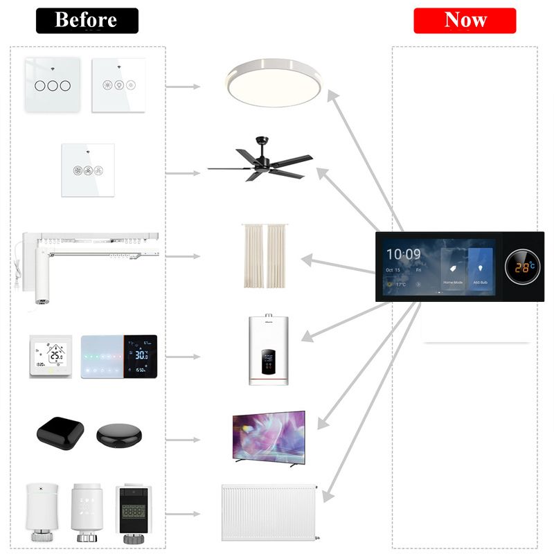 Màn hình điều khiển trung tâm Zigbee Tuya có âm thanh đa vùng