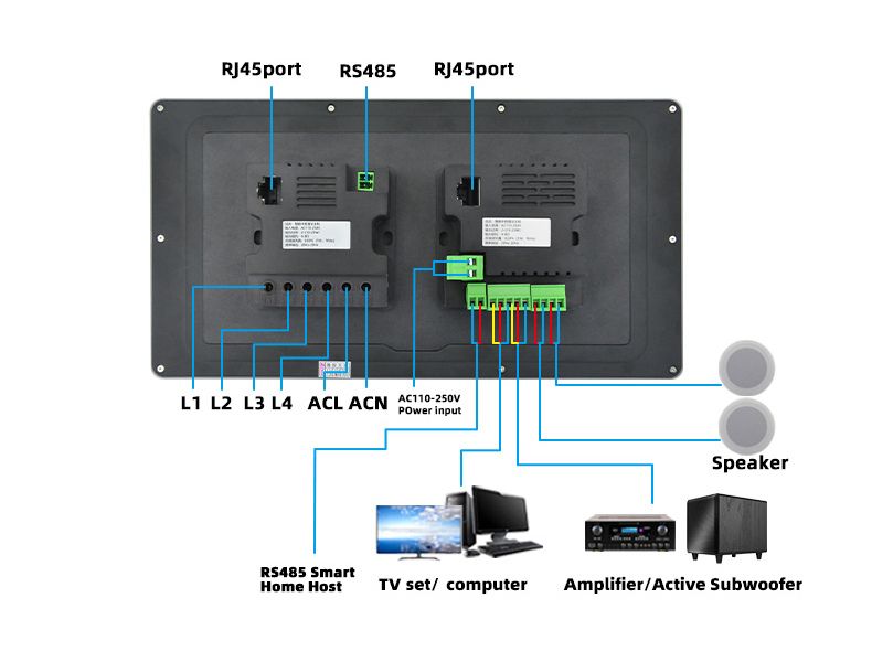 Màn hình điều khiển trung tâm Zigbee Tuya có âm thanh đa vùng