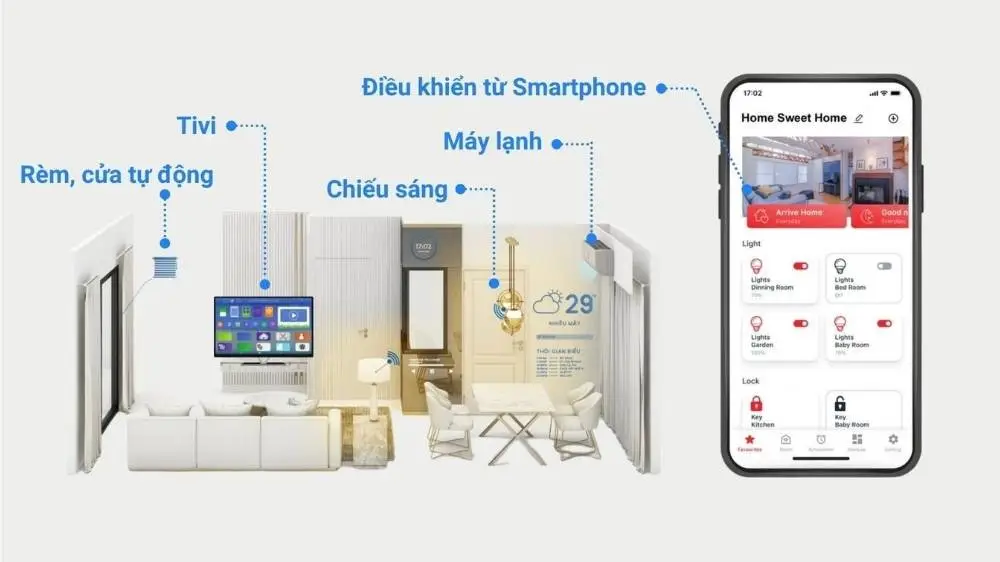 Smartliving 3